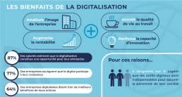 Infographie avantage digitalisation