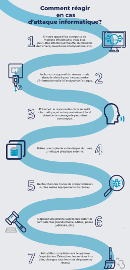 Réagir en cas d'attaque informatique