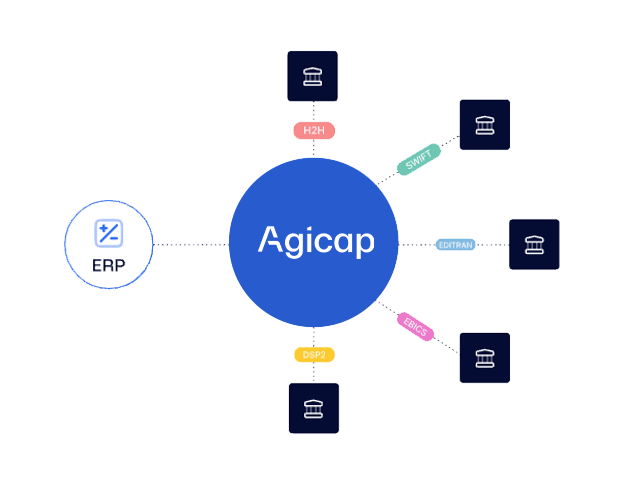 Connecter Agicap